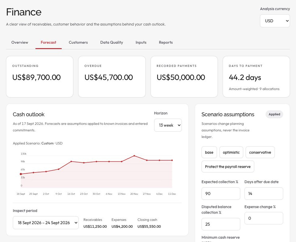 Cash-flow planning in the HUNT demo, showing sample data.